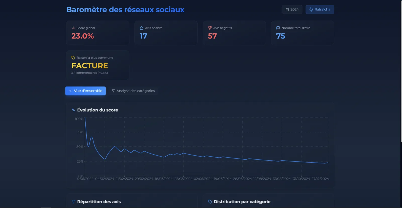 Baromètre de réseaux sociaux - Aperçu 1